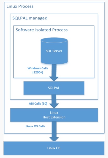 linux控制windows_控制windows的桌面操作_控制windows运行