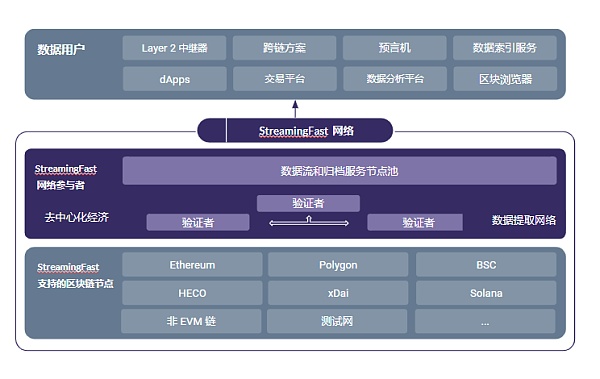 bsc链刚上线的sgr_如何添加bsc链_bsc链 添加