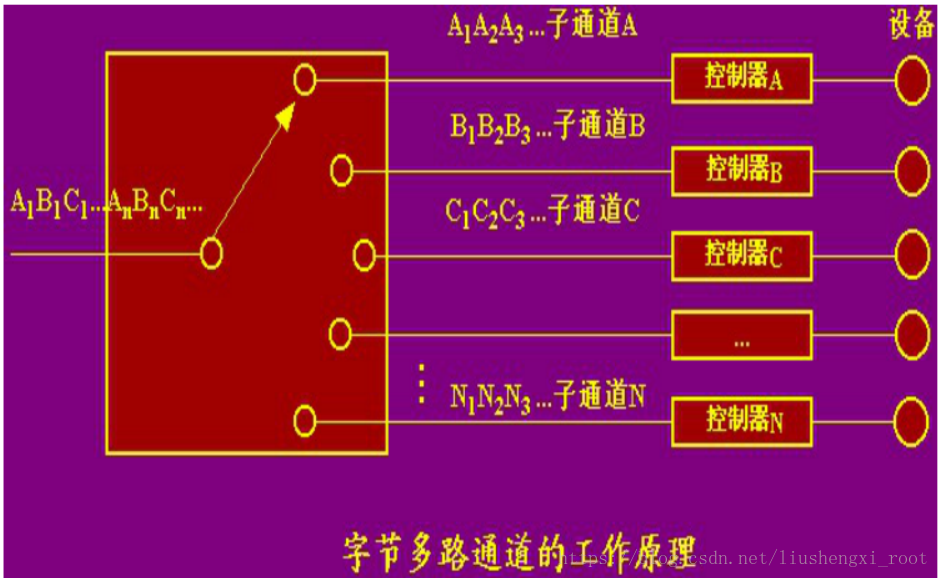 如何删除命令_删除这些创建的命令_删除命令创建的快捷键