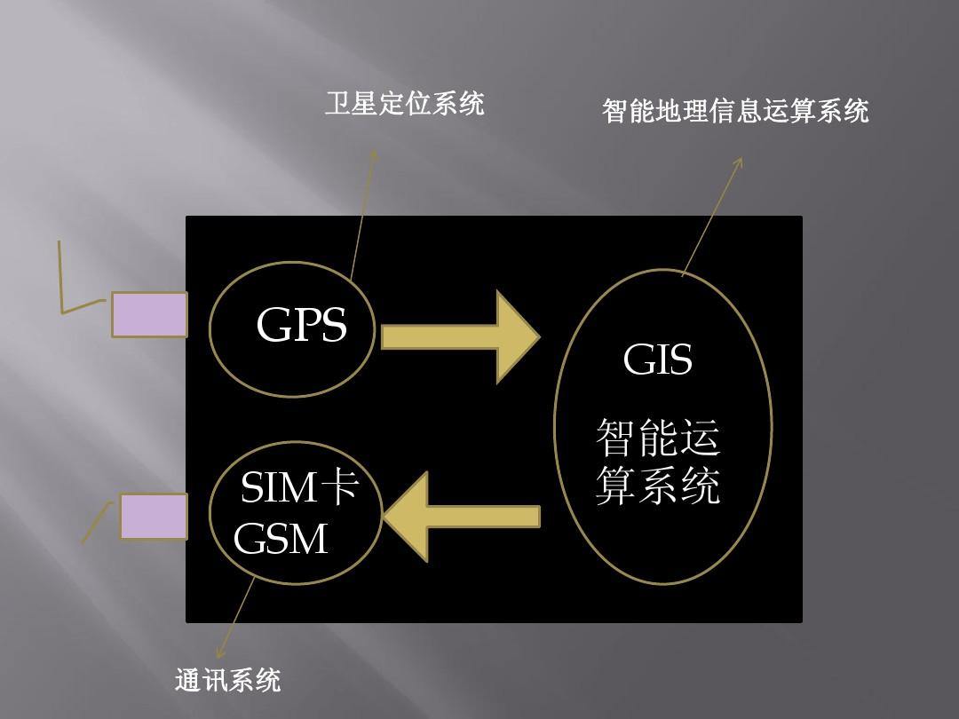 gps定位系统发展-GPS定位系统的演进：革命性力量改变生活方式，塑造未来交通与通讯