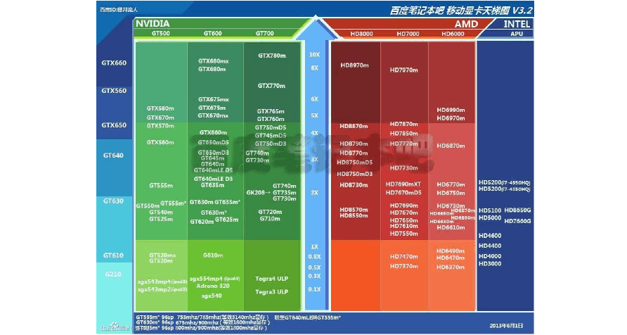 计算机的性能分类_计算机性能分类是什么_计算机按性能分五大类