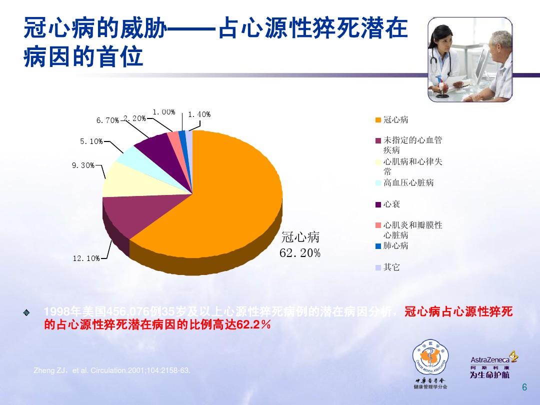 预防冠心病用什么药好_预防冠心病的早期症状_冠心病得预防治疗方法