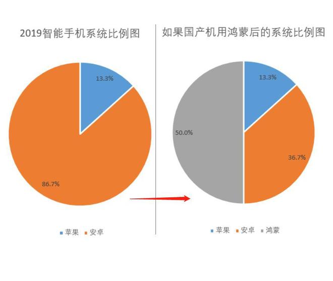 安卓手机安卓苹果系统_为什么苹果系统比安卓系统_安卓跟苹果系统