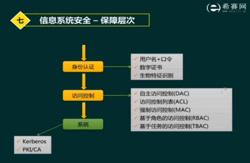 身份信息核查系统_核查身份信息系统怎么查_身份信息核查服务