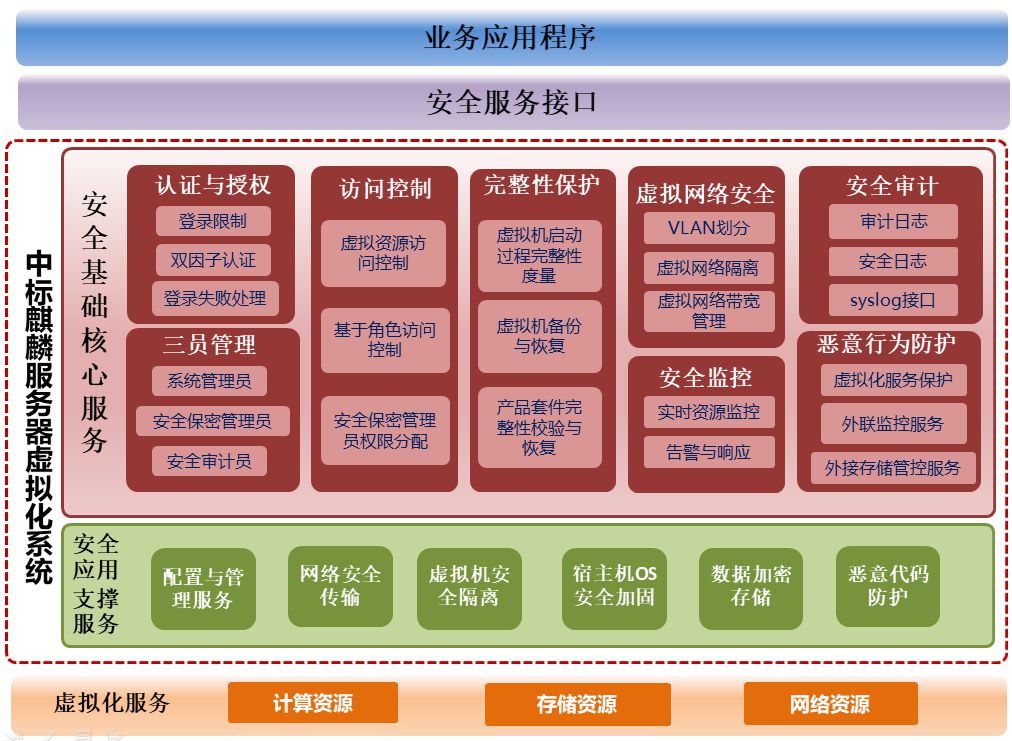 中标麒麟6.0 64位下载_中标麒麟iso_中标麒麟v5.0下载