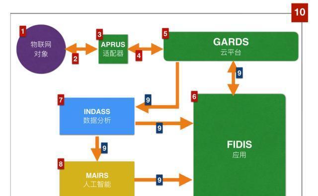 电控电路图怎么看_电控电路图系统原理图_电控系统电路图