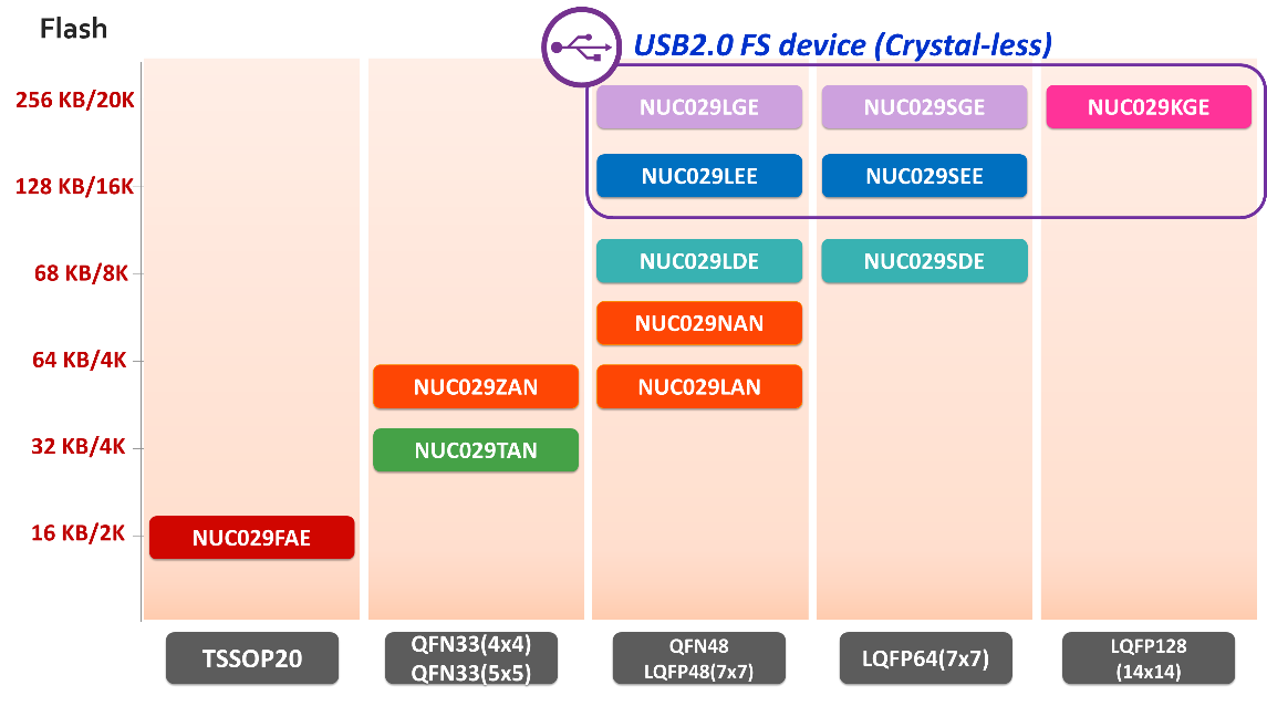 cortex m3 linux_cortex m3 linux_cortex m3 linux