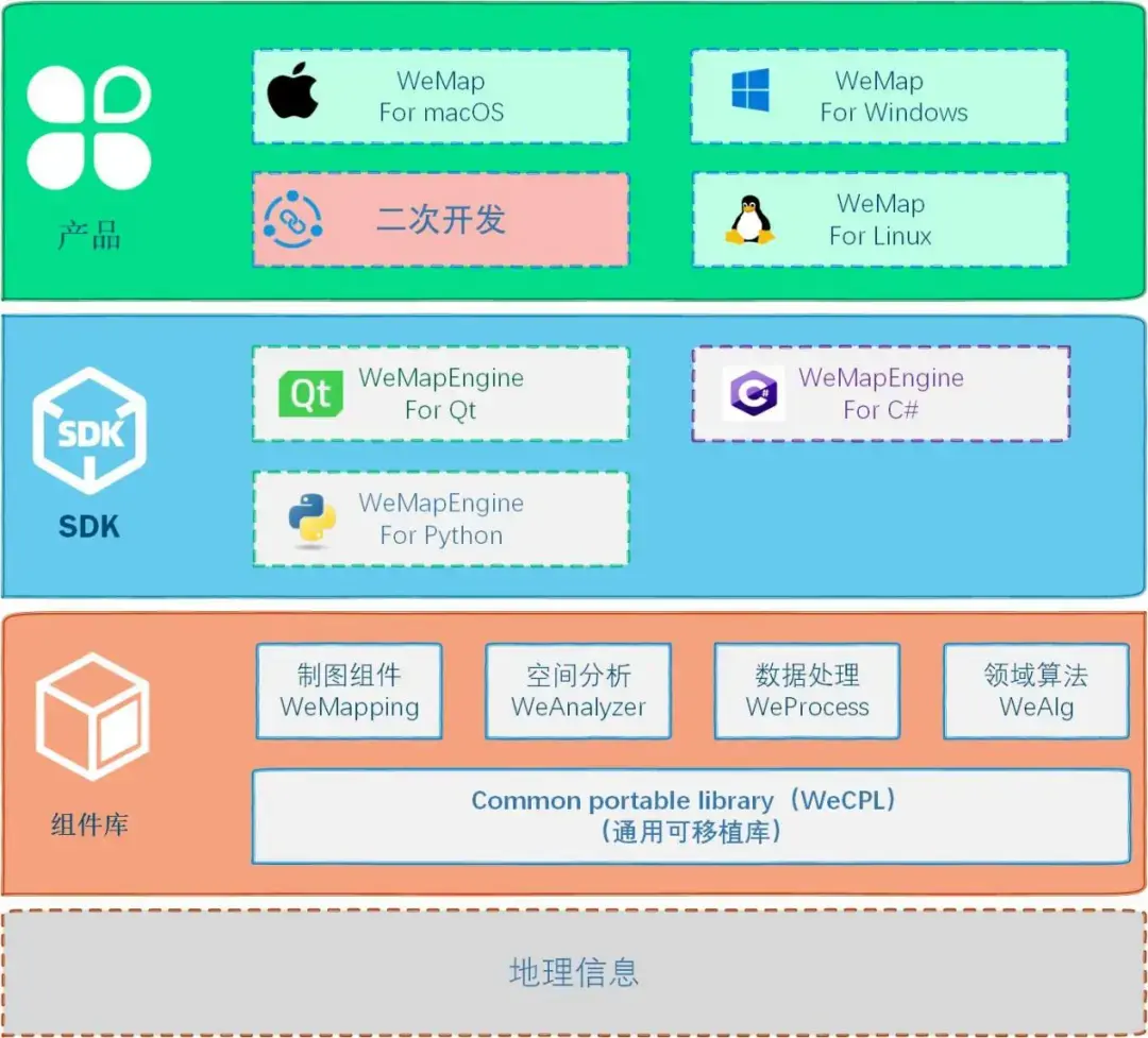 bcompare linux-Linux系统下强大简洁的文件比较工具bcompare体验与感受