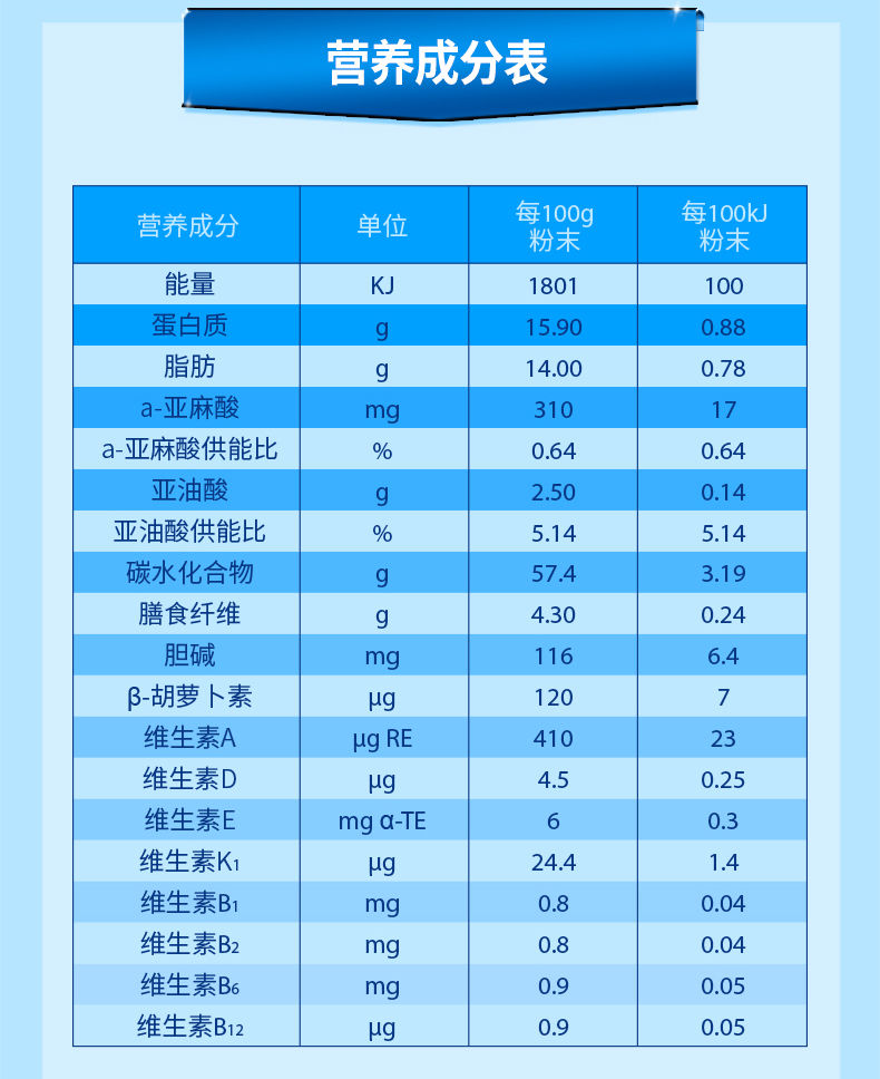 肠营养粉内安素含量多少_肠营养粉安素一天吃几次好_安素肠内营养粉