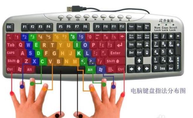 快捷键大全一览表_键盘的快捷方式大全_快捷键盘大全方式怎么设置