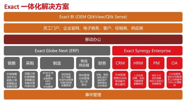 informix函数_函数图像_函数INFO