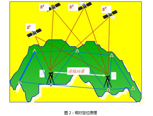 gps追踪器原理_gps的原理_gps测量仪的工作原理四川