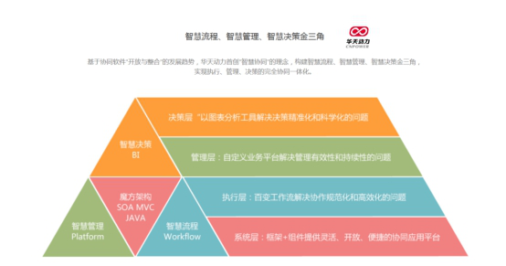 华天动力协同办公系统_oa系统 华天动力_华天动力软件怎么样