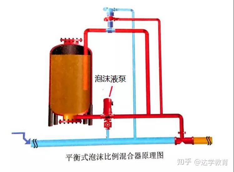 气体灭火系统结构图_气体灭火系统接线图_气体灭火系统线路图