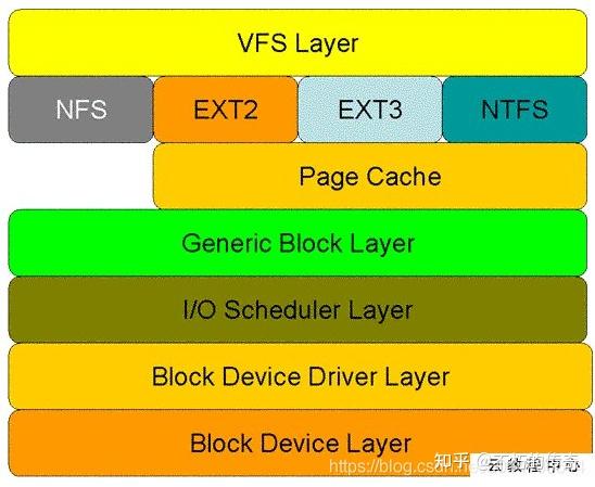 bashrc文件怎么编辑_linux中~/.bashrc编辑_linux编辑环境变量