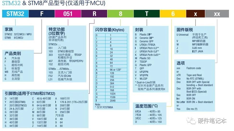 stm32电路原理图_stm32线路图_stm32最小系统电路图