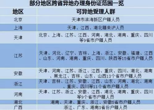 身份证号码大证_证件号大写字母怎么写_18岁以上的身份证号大全