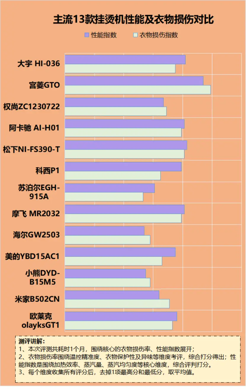 万家乐型号区别_万家乐的_万家乐10k3的特点