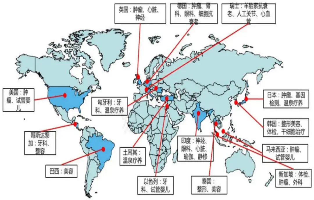 门诊流程业务流程图_门诊业务流程_门诊基本流程