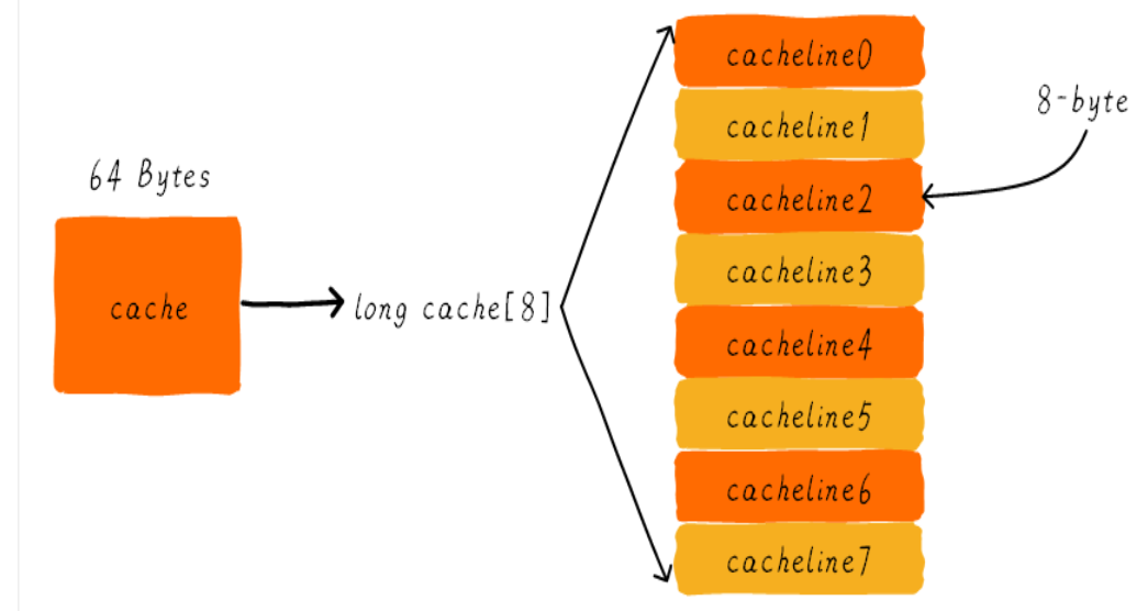 储存器中属于外存的是_cache是外存储器_存储器和cache