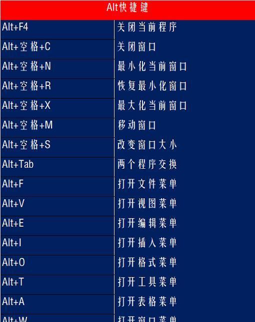 计算机20个快捷键_计算机快捷键大全列表_快捷键计算机管理怎么打开