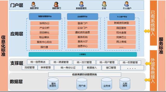 酒店管理系统有哪些基本功能_酒店管理系统内容_西软的酒店管理系统包括哪些