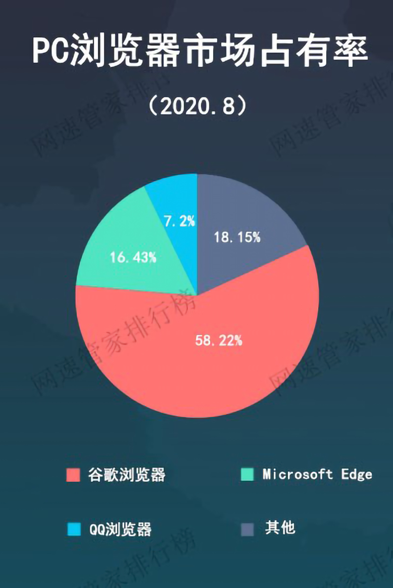 浏览器google搜索入口_google 浏览器 flash_浏览器google下载