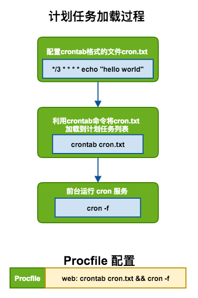 文件编辑器_文件编辑器手机版_如何编辑crontab文件