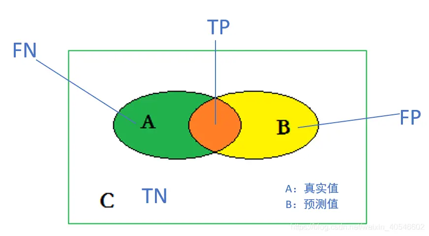 问题TSP_tp 问题_问题图片