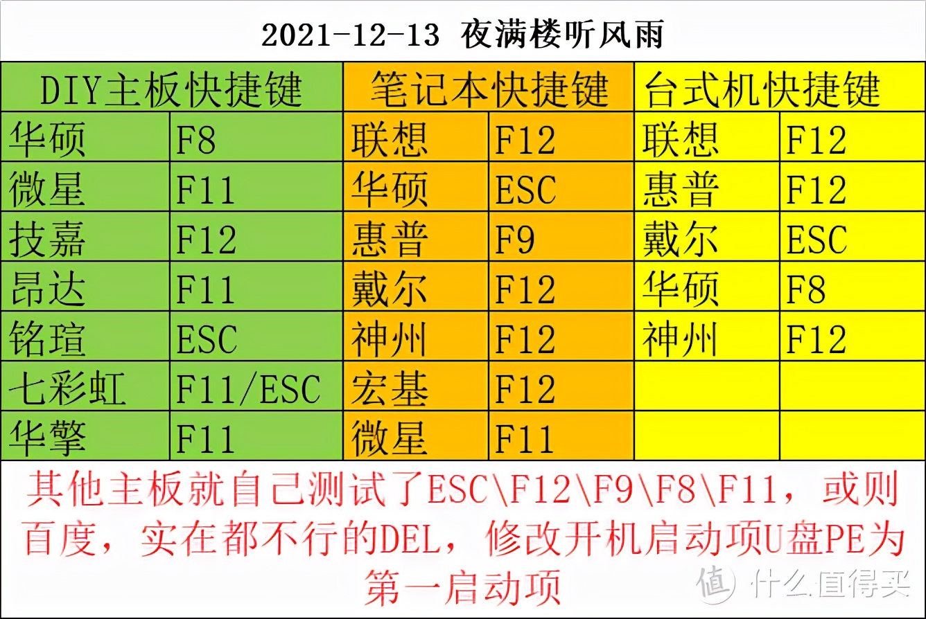 命令行查看启动项_查询启动项命令_查看命令是什么