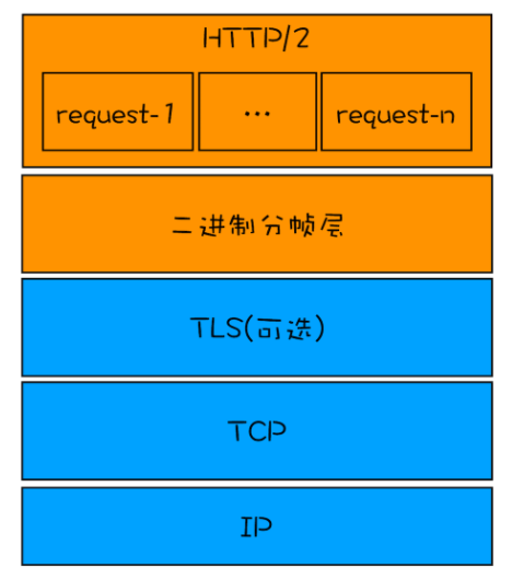 网卡驱动升级有什么好处_网卡驱动升级_网卡驱动升级了一下没网了