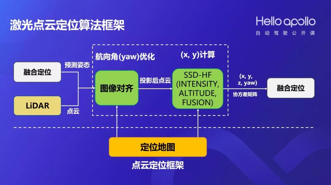 应用方法还是运用方法_应用方法英语_gnss应用与方法