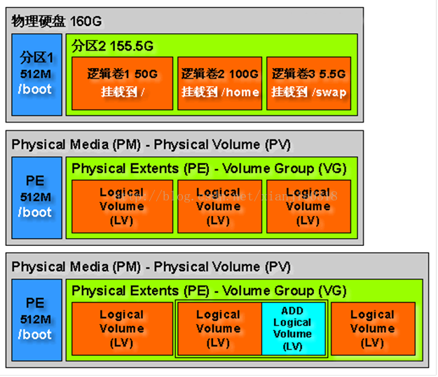 硬盘重新分区教程_分区的硬盘如何分区_硬盘分区如何