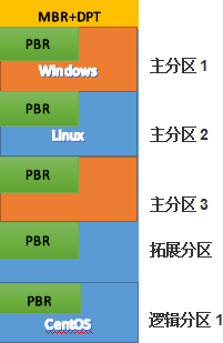 硬盘重新分区教程_硬盘分区如何_分区的硬盘如何分区