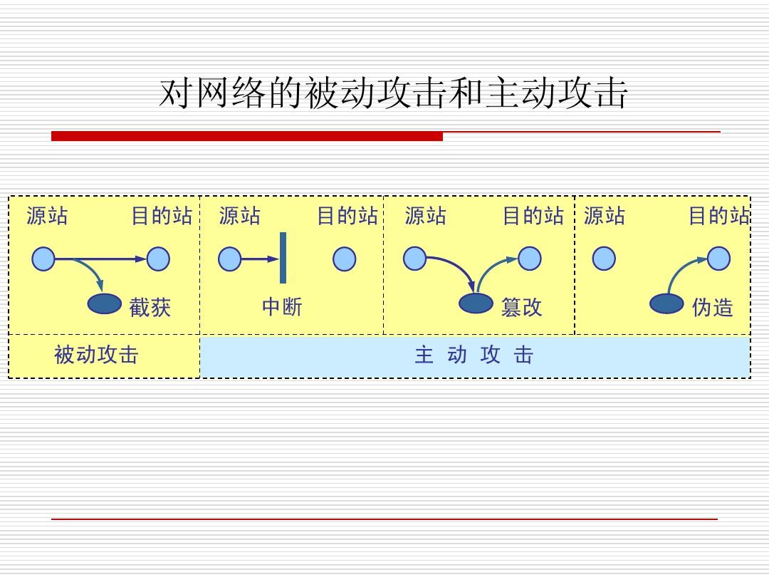 dos攻击的_dos攻击工具下载_dos攻击器手机下载