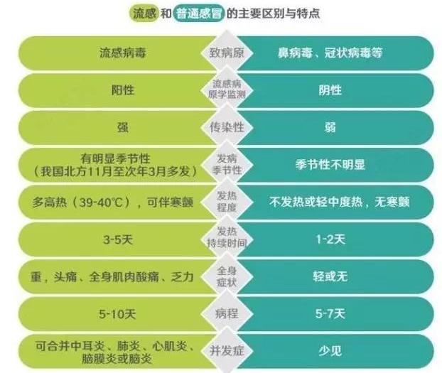 呼吸道病毒细菌混合感染_呼吸道合胞病毒 细菌感染_呼吸道合胞病毒合并细菌感染