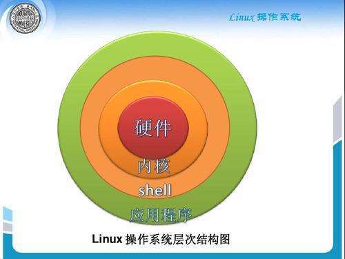 linux/unix系统编程手册_linux手册_linux系统编程手册怎么样