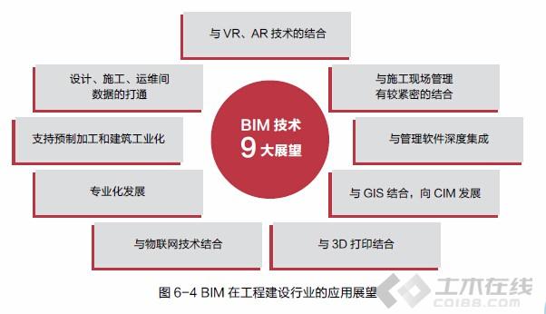 山东政策清单_山东政策最新_山东bim政策