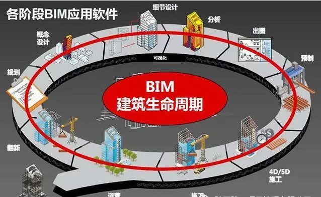 山东bim政策_山东政策清单_山东政策最新