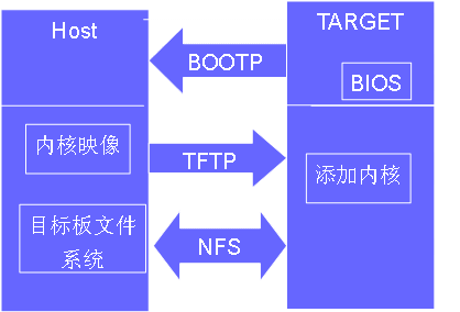 技术原理有哪些_技术原理图_bootp与tftp技术介绍及原理