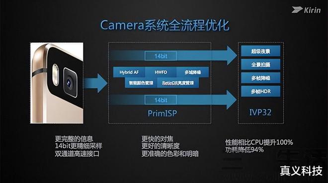 应用华为市场下载2022_应用华为市场3080能用吗_华为应用市场8.0.3