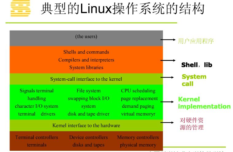 实训教程是什么意思_网店运营推广高级实训教程_linux实训教程