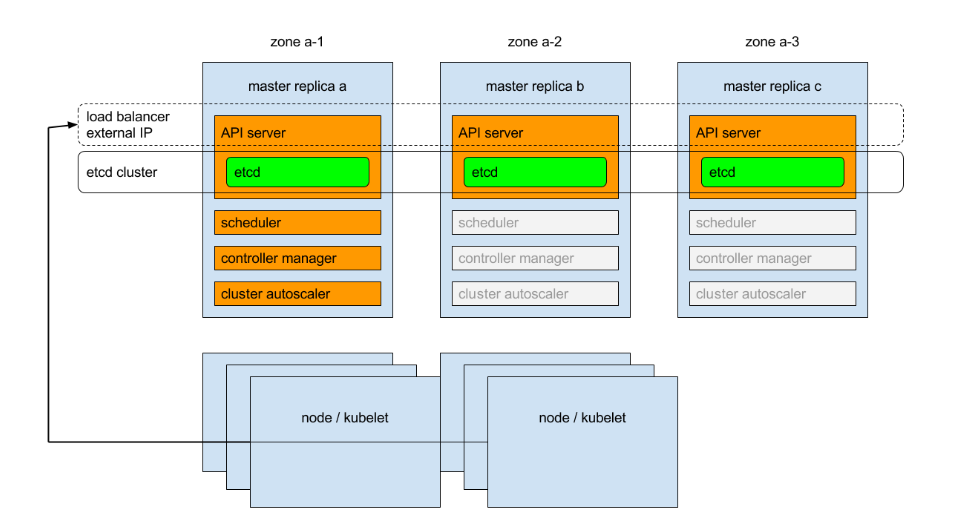 oracle数据库rac集群_oracle 12c rac集群_oraclerac集群搭建