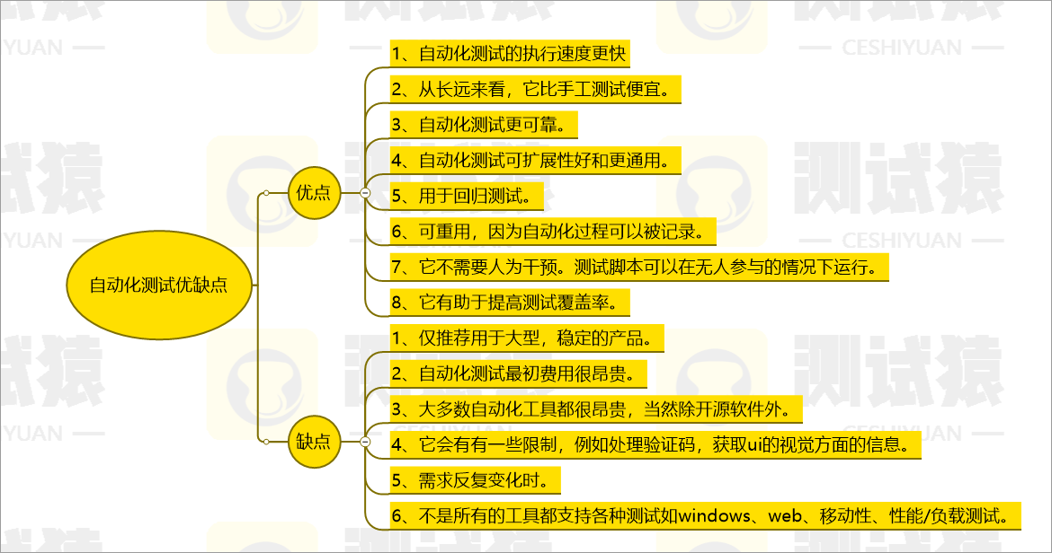 集中控制系统 说明书_集中书说明控制系统的特点_集中控制型系统