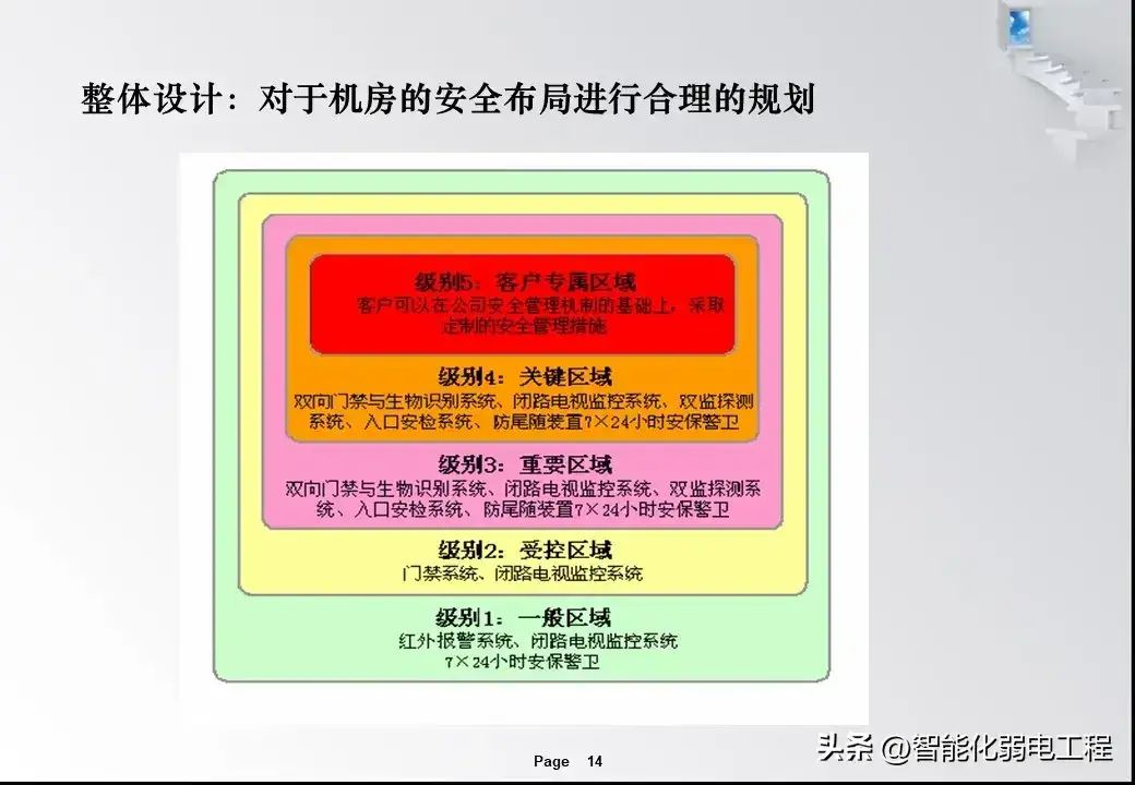 监控中心设计规范_监控规范中心设计要求_监控中心设计方案