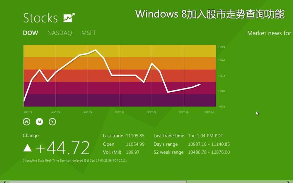 区别对待_区别词_windows8与windows10的区别