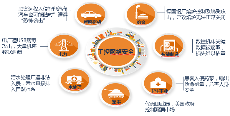 道路监控查询_如何查询道路监控录像记录_查路段监控