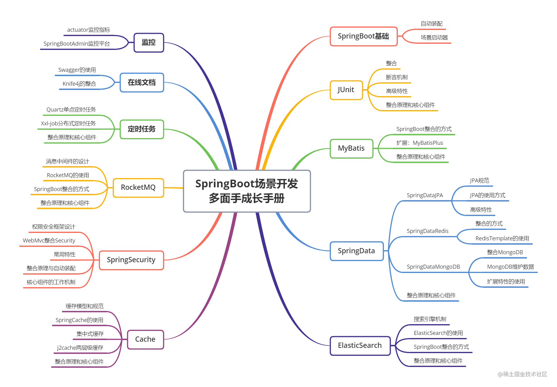 dhcp bootfile_dhcp bootfile_dhcp bootfile
