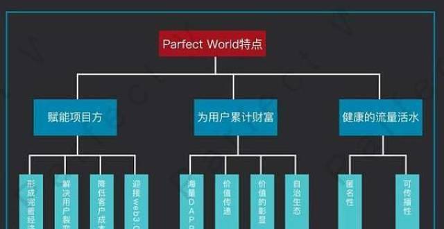 找回公钥私钥有风险吗_公钥私钥_有公钥怎么找回私钥