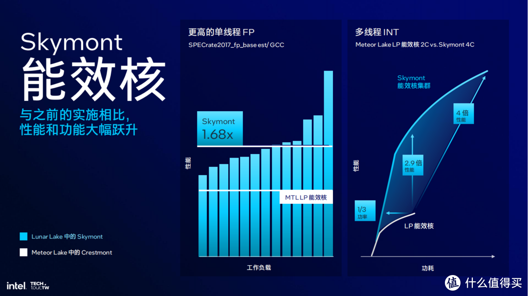 a10 9600p怎么样_a10 9600p怎么样_a10 9600p怎么样